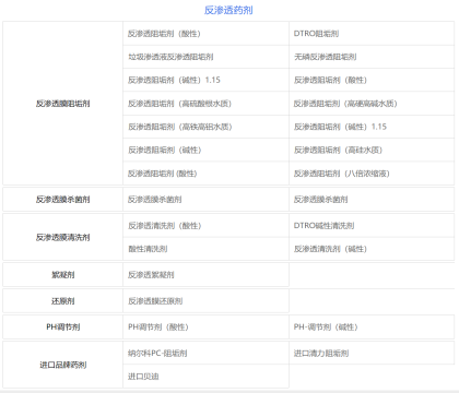純水水處理藥劑，常用水處理藥劑如何選擇